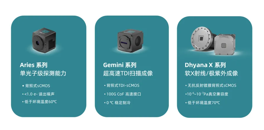 DUV EUV 相机推荐