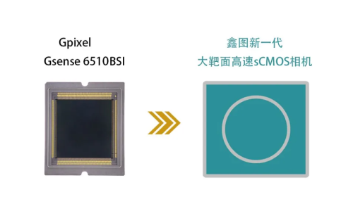 鑫图宣布开发新一代大靶面高速sCMOS相机