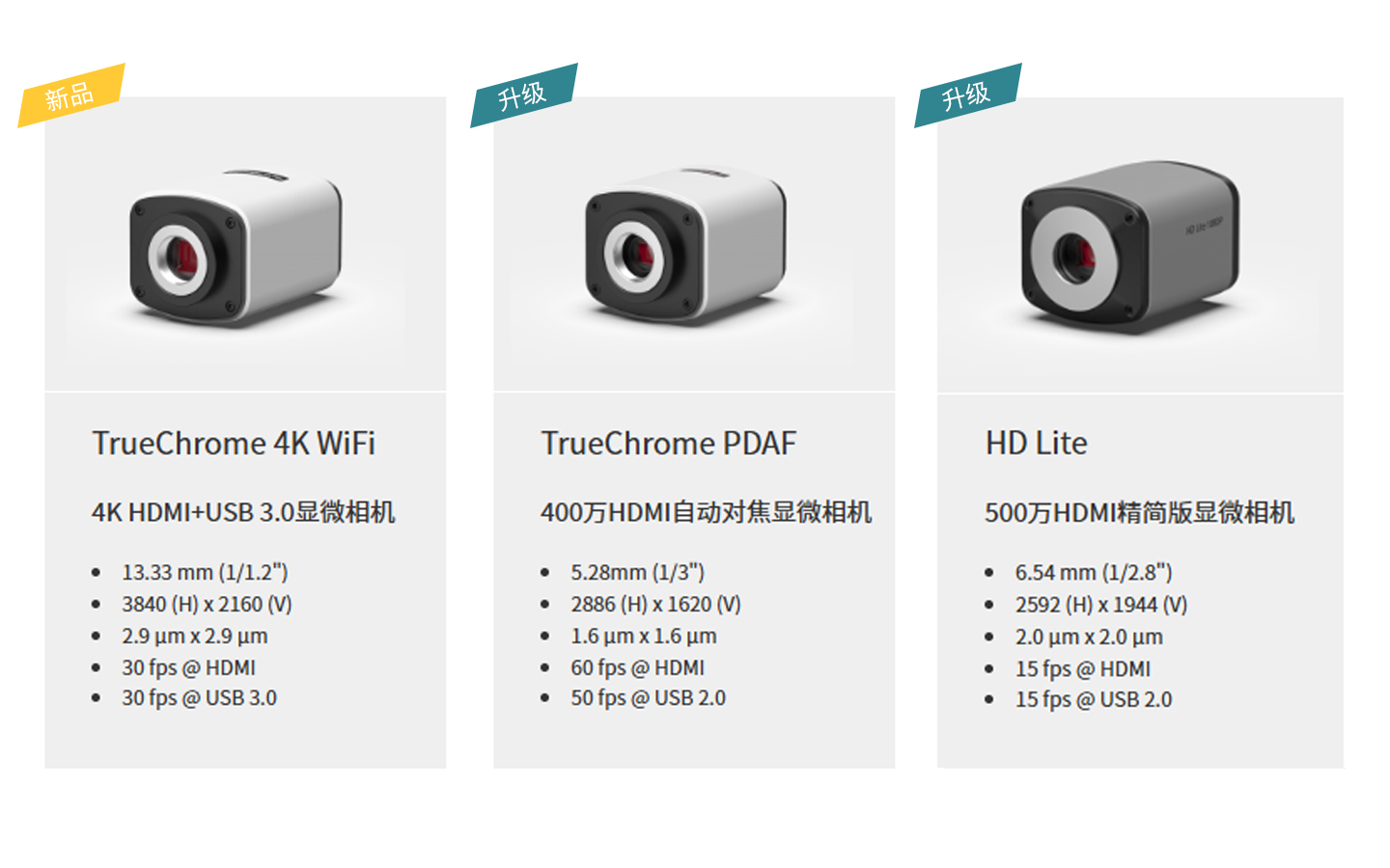 十年经典，鑫图TrueChrome系列HDMI相机全线升级！
